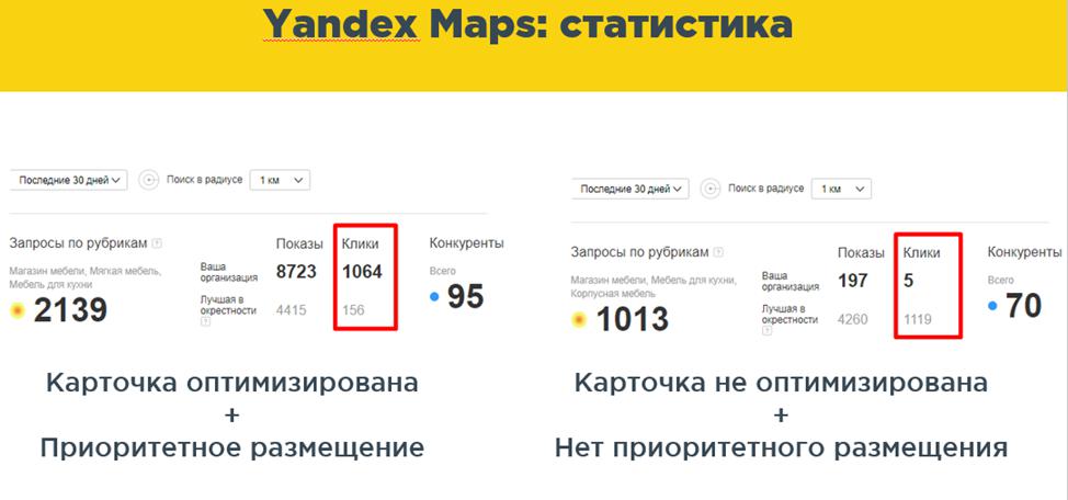 yandex maps статистика по кликам