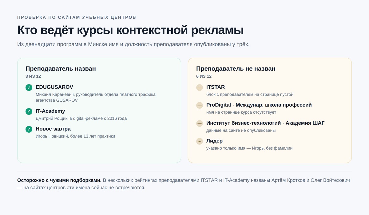 Кто ведет курсы по контекстной рекламе