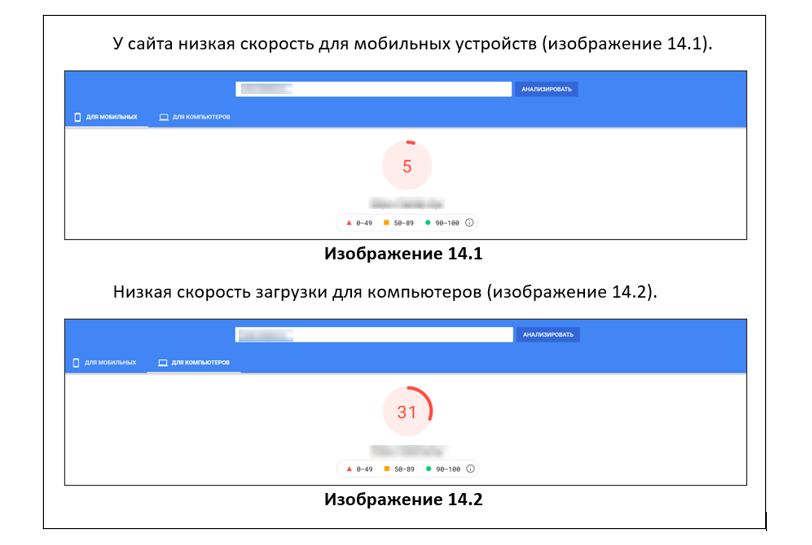 Оценка скорости загрузки сайта: 5 баллов из 100 на телефонах и 31 на компьютерах