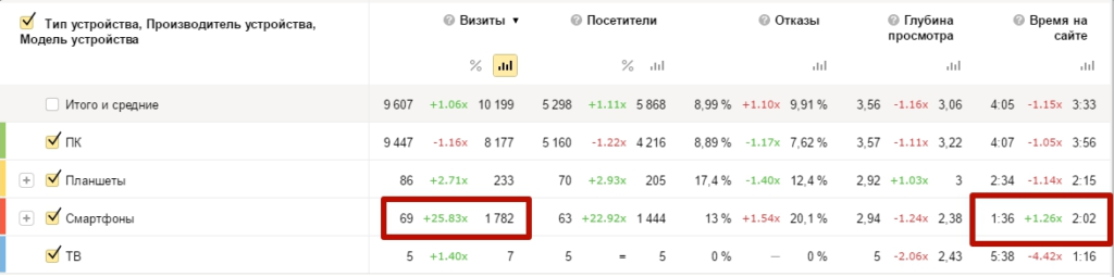 Отчет метрики по типам устройств за октябрь и декабрь 2016 года