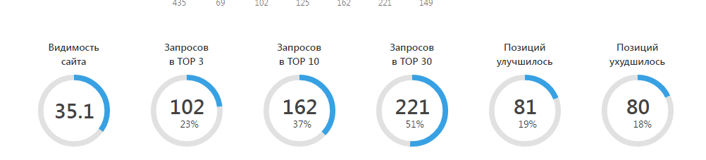 Вторая сводная панель позиций того же проекта с обновленными числами